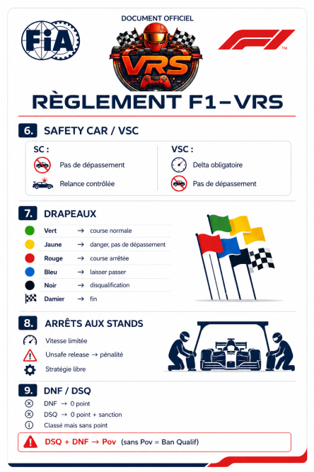 Règlement 2