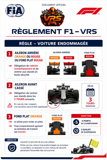 Règlement 4